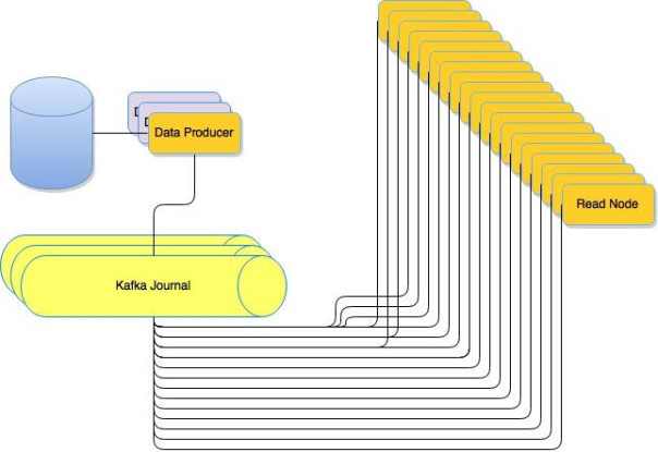 Kafka