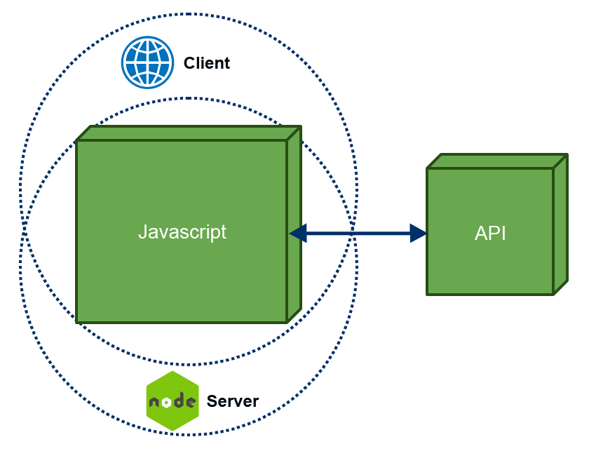 Isomorphic app